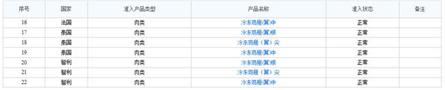 冷凍雞翅進口報關