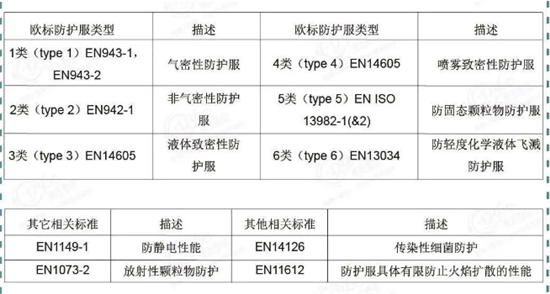 防護服生產(chǎn)原料清關(guān)