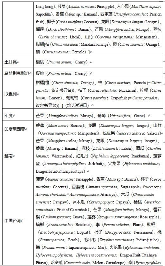 水果進口報關