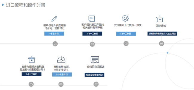 馬來西亞冷凍黑虎蝦進(jìn)口報(bào)關(guān)