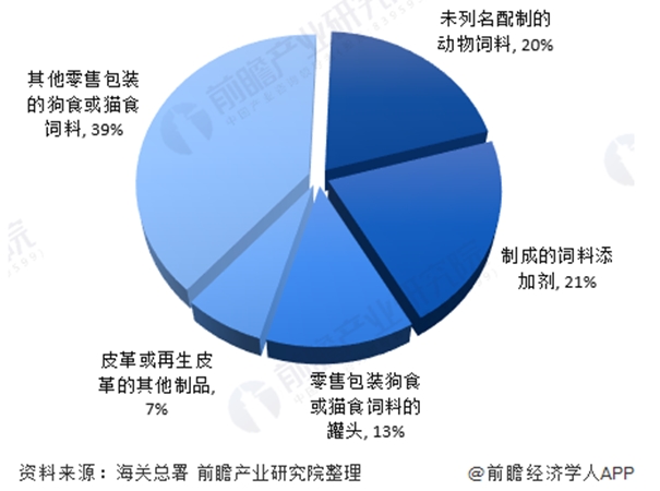 泰國寵物食品罐頭進口清關