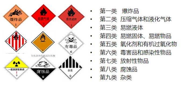 上海危險品進口清關過程客戶咨詢最多的問題_副本.jpg