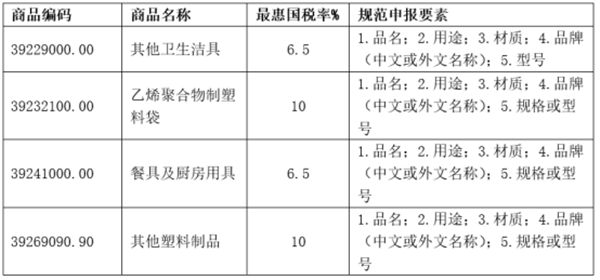 德國(guó)進(jìn)口寵物用品報(bào)關(guān)_副本.png